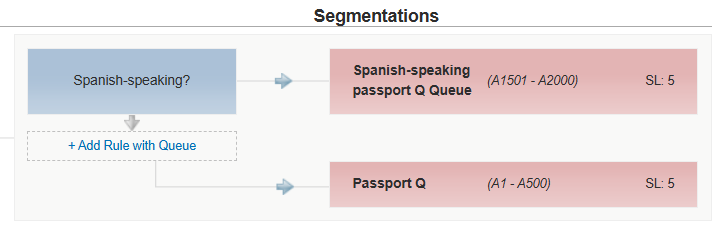 queue_management_setup_segmentation2.png